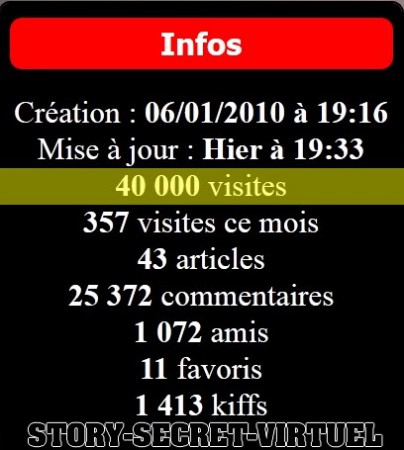 40.000 visites
